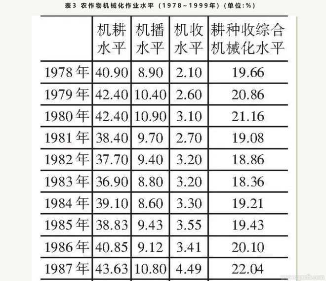 乐鱼app：董磊明等：从“过密化”到“死板化”：中邦农业死板革命的过程、动力和影响(1980-2015年)(图3)
