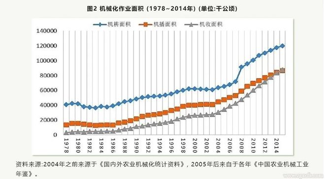 乐鱼app：董磊明等：从“过密化”到“死板化”：中邦农业死板革命的过程、动力和影响(1980-2015年)(图2)