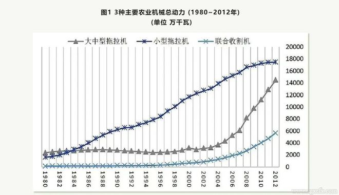 乐鱼app：董磊明等：从“过密化”到“死板化”：中邦农业死板革命的过程、动力和影响(1980-2015年)(图1)