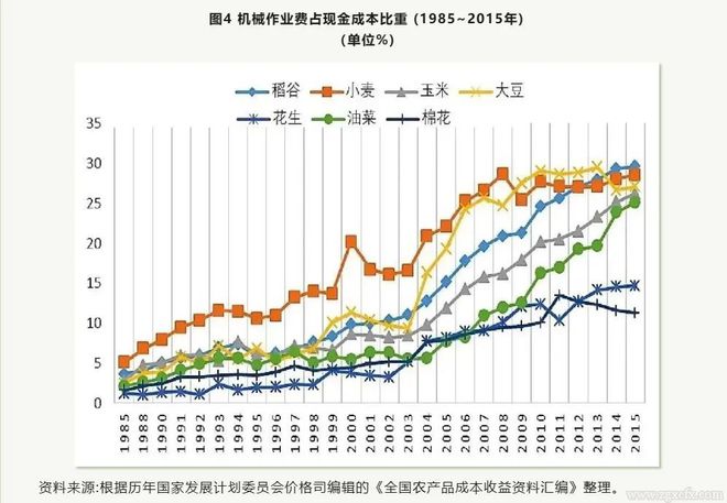 乐鱼app：董磊明等：从“过密化”到“死板化”：中邦农业死板革命的过程、动力和影响(1980-2015年)(图5)