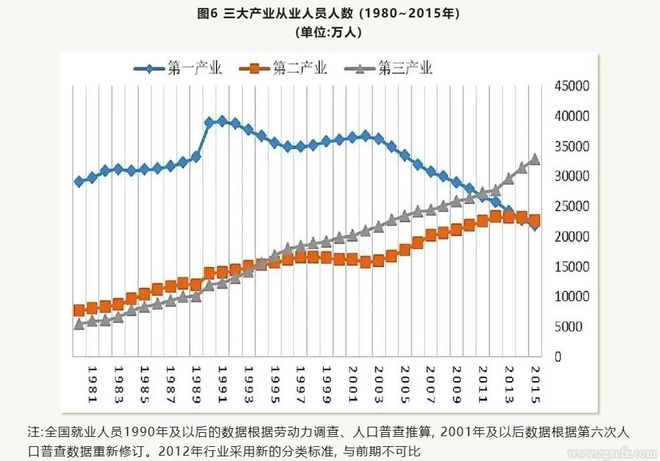 乐鱼app：董磊明等：从“过密化”到“死板化”：中邦农业死板革命的过程、动力和影响(1980-2015年)(图8)