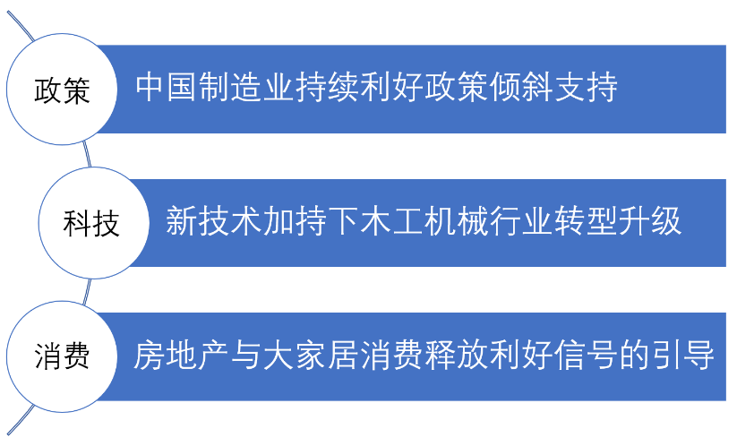 乐鱼app：北京修博会 木匠修筑：低斡旋释行家居家产的“新质出产力”(图1)